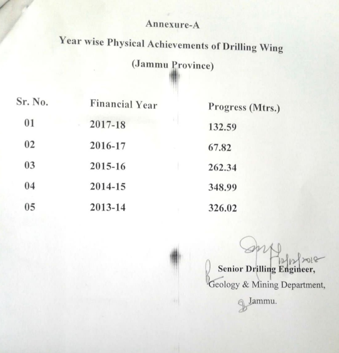 Drillers became Demonstrators in Jammu Kashmir Geology Mining Department : Adv Syed Zeshan